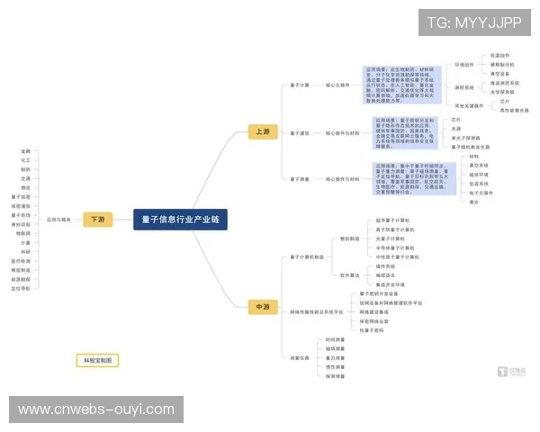 量子计算探索复杂调度优化，突破算力瓶颈