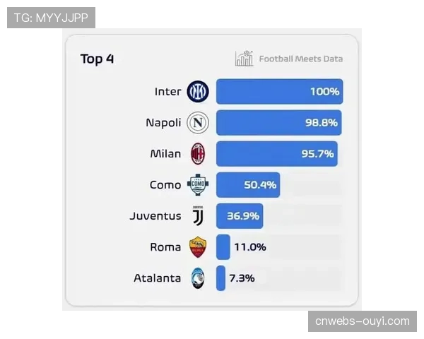 关键数据对比:国米全场零射正,马竞控球率仅42%